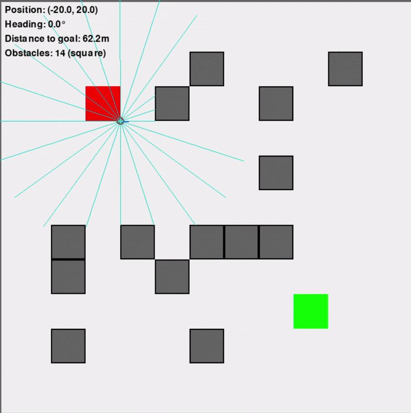Custom Gymnasium Environment with square obstacles