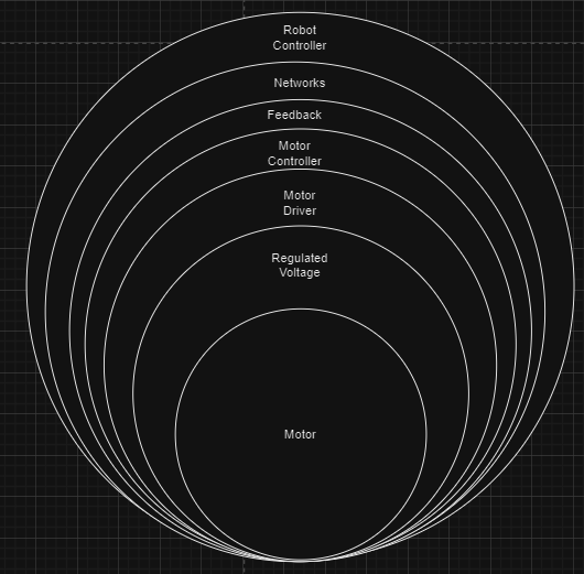 Overview of Electric design methodology