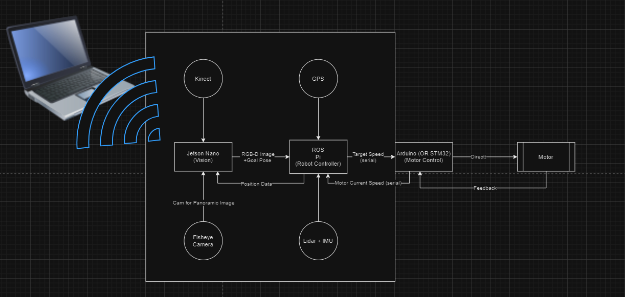 Final Electrical System